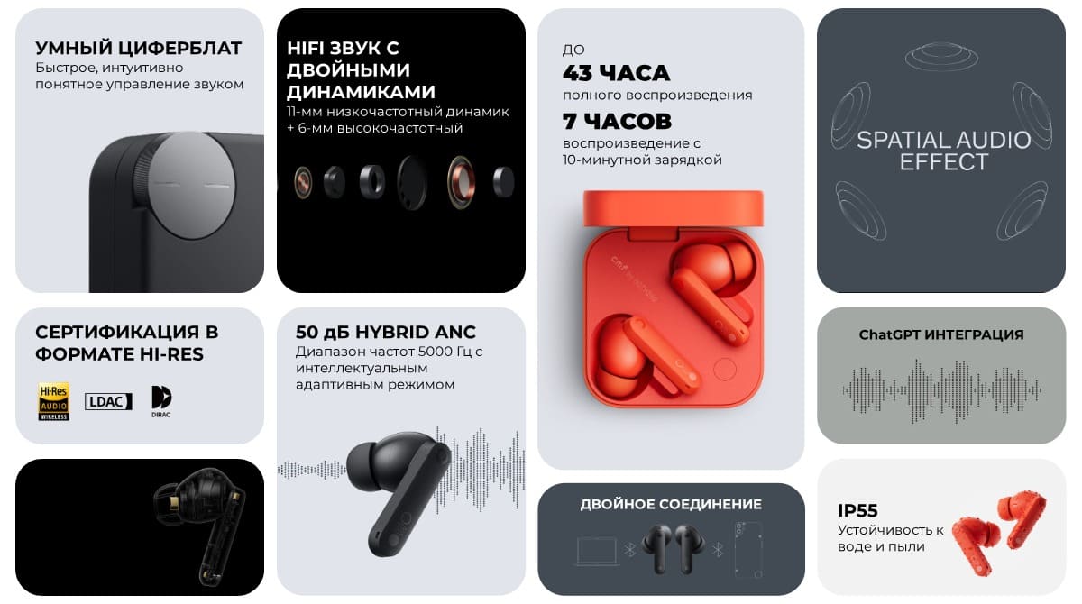 Наушники Nothing Buds Pro 2 Dark Grey, тёмно-серый