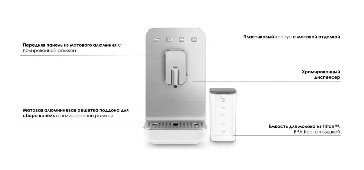 Кофемашина автоматическая SMEG Collezione