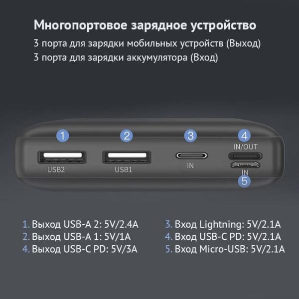 Внешний аккумулятор Baseus 30000mAh Fast Charge 15Вт Mini JA (PPJAN-С02) Белый